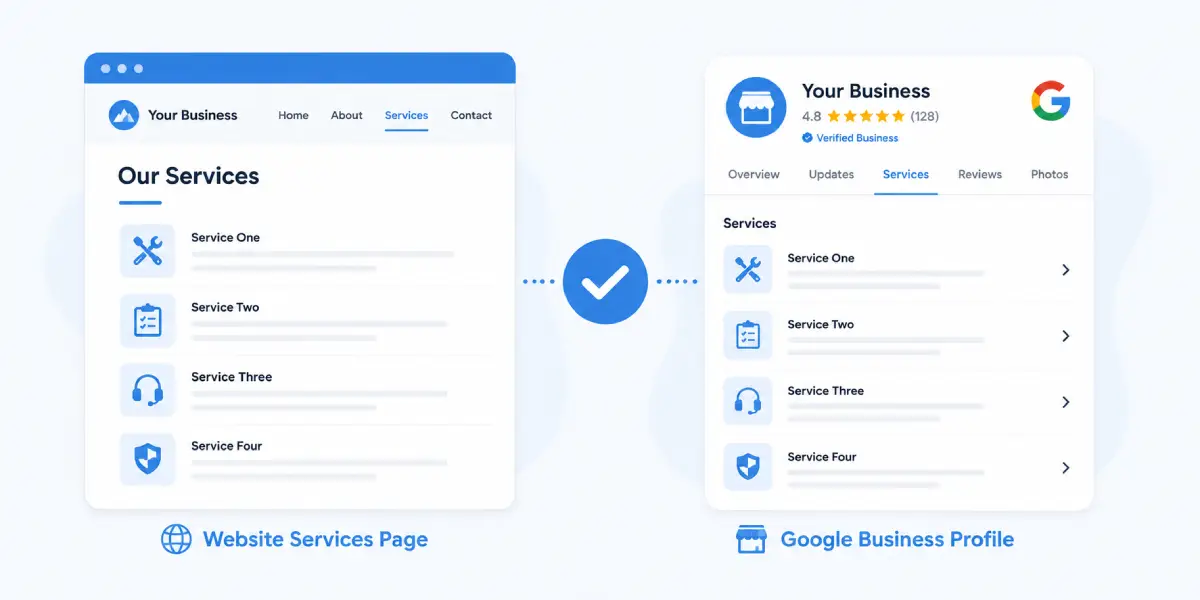 Illustration representing consistency between a website's services page and Google Business Profile services tab - NammoraX