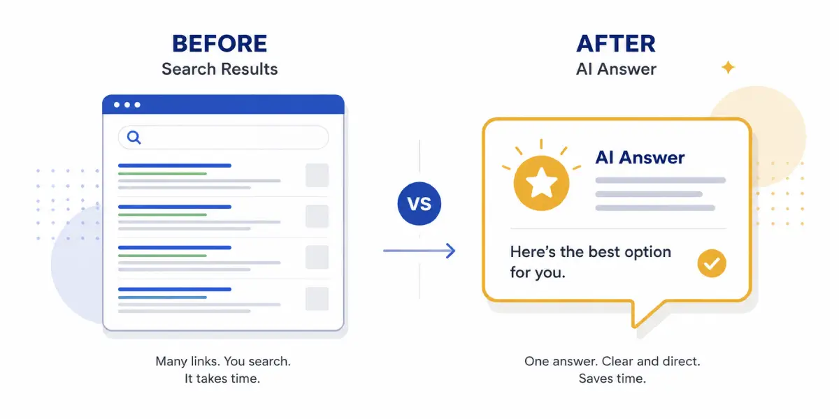 Illustration explaining the difference between GEO, AEO, and traditional SEO in simple terms