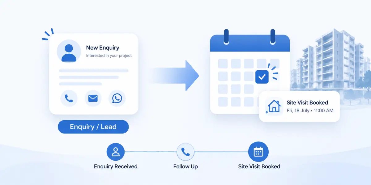 Illustration representing cost per booked site visit as a more meaningful real estate marketing metric than cost per lead