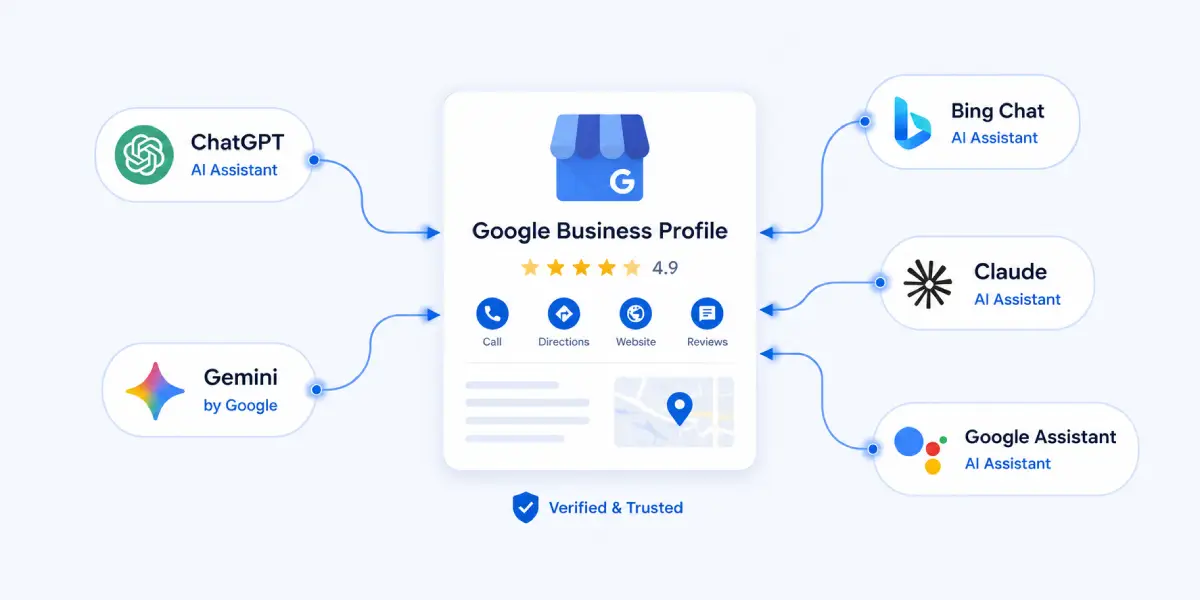 Illustration representing Google Business Profile as the data source AI engines use for local business recommendations